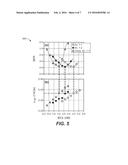 PERPENDICULAR RECORDING MEDIA HAVING HIGH-TEMPERATURE ROBUSTNESS diagram and image