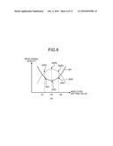 THERMAL-ASSISTED MAGNETIC RECORDING DEVICE CAPABLE OF WRITING MAGNETIC     PATTERNS ON LOWER MULTI-STEP DRIVING SIGNALS diagram and image