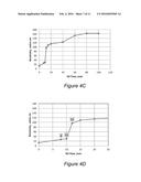 PHYSICAL VAPOR DEPOSITION OF LOW-STRESS NITROGEN-DOPED TUNGSTEN FILMS diagram and image