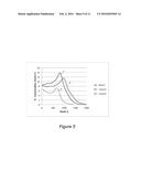 PHYSICAL VAPOR DEPOSITION OF LOW-STRESS NITROGEN-DOPED TUNGSTEN FILMS diagram and image