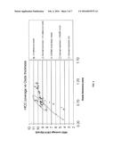 Methods of Forming A Semiconductor Device diagram and image