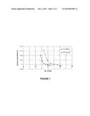 COMPOSITIONS AND METHODS FOR THE SELECTIVE REMOVAL OF SILICON NITRIDE diagram and image