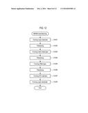 PLANARIZATION METHOD, SUBSTRATE TREATMENT SYSTEM, MRAM MANUFACTURING     METHOD, AND MRAM ELEMENT diagram and image