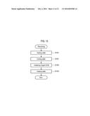 PLANARIZATION METHOD, SUBSTRATE TREATMENT SYSTEM, MRAM MANUFACTURING     METHOD, AND MRAM ELEMENT diagram and image