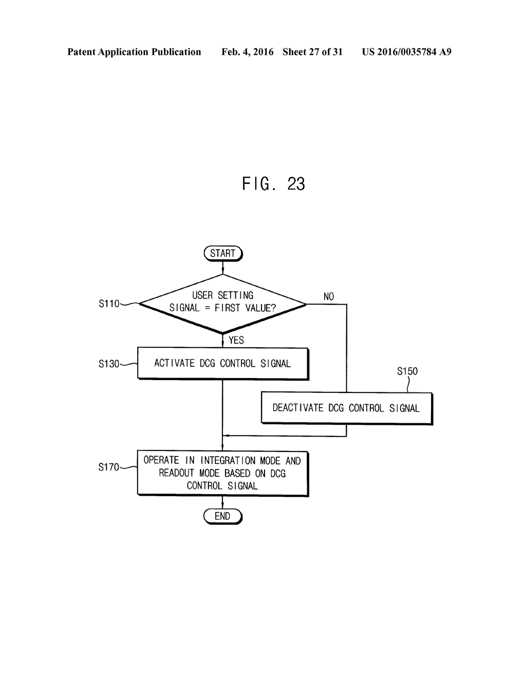 UNIT PIXEL OF IMAGE SENSOR, IMAGE SENSOR INCLUDING THE SAME AND METHOD OF     MANUFACTURING IMAGE SENSOR - diagram, schematic, and image 28