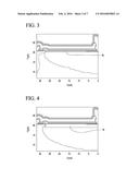 High Voltage Semiconductor Devices and Methods for their Fabrication diagram and image