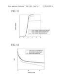 High Voltage Semiconductor Devices and Methods for their Fabrication diagram and image