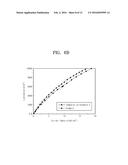 ORGANIC LIGHT EMITTING DEVICE AND MANUFACTURING METHOD THEREOF diagram and image