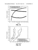 Tethering of Cofactors on Graphene-like Materials diagram and image