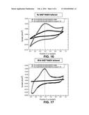 Tethering of Cofactors on Graphene-like Materials diagram and image