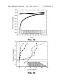 Tethering of Cofactors on Graphene-like Materials diagram and image