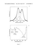 Graphene-Based Proton Exchange Membrane for Direct Methanol Fuel Cells diagram and image