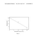 Graphene-Based Proton Exchange Membrane for Direct Methanol Fuel Cells diagram and image