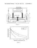 Graphene-Based Proton Exchange Membrane for Direct Methanol Fuel Cells diagram and image