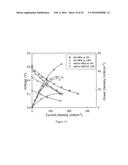 Graphene-Based Proton Exchange Membrane for Direct Methanol Fuel Cells diagram and image