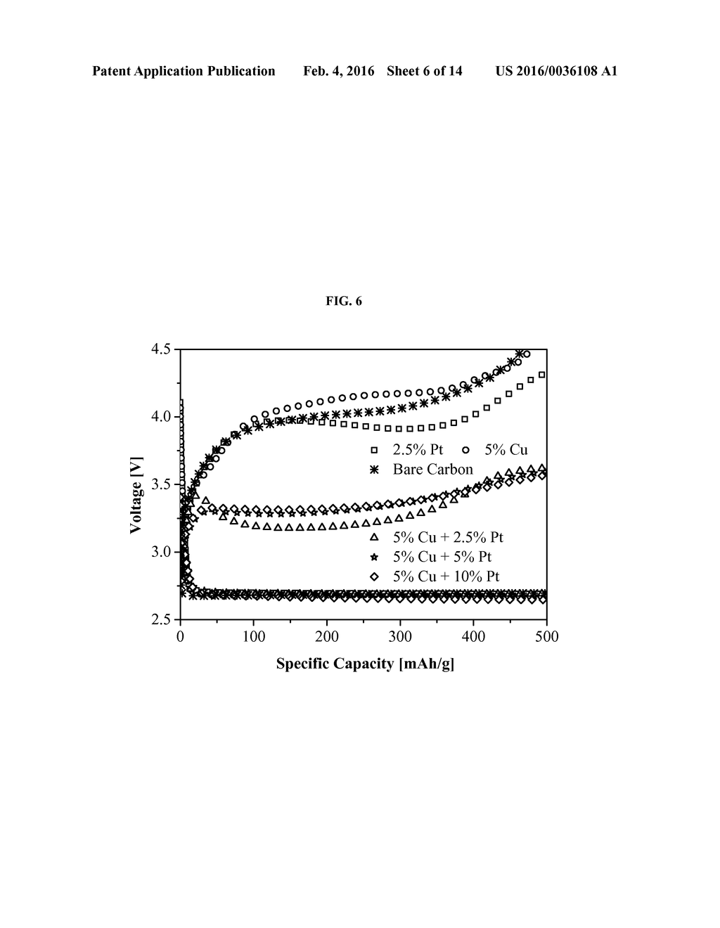 BI-METALLIC NANOPARTICLES AS CATHODE ELECTROCATALYSTS - diagram, schematic, and image 07