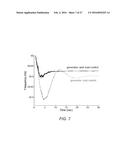 Dynamic Frequency Control in Power Networks diagram and image