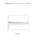 Dynamic Frequency Control in Power Networks diagram and image