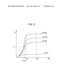 INSULATED GATE SEMICONDUCTOR DEVICE diagram and image