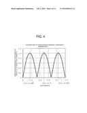 POWER FACTOR CORRECTION CIRCUIT diagram and image