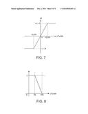 MOTOR CONTROL DEVICE, AND METHOD AND DEVICE FOR ESTIMATING MAGNETIC FLUX     OF ELECTRIC MOTOR diagram and image