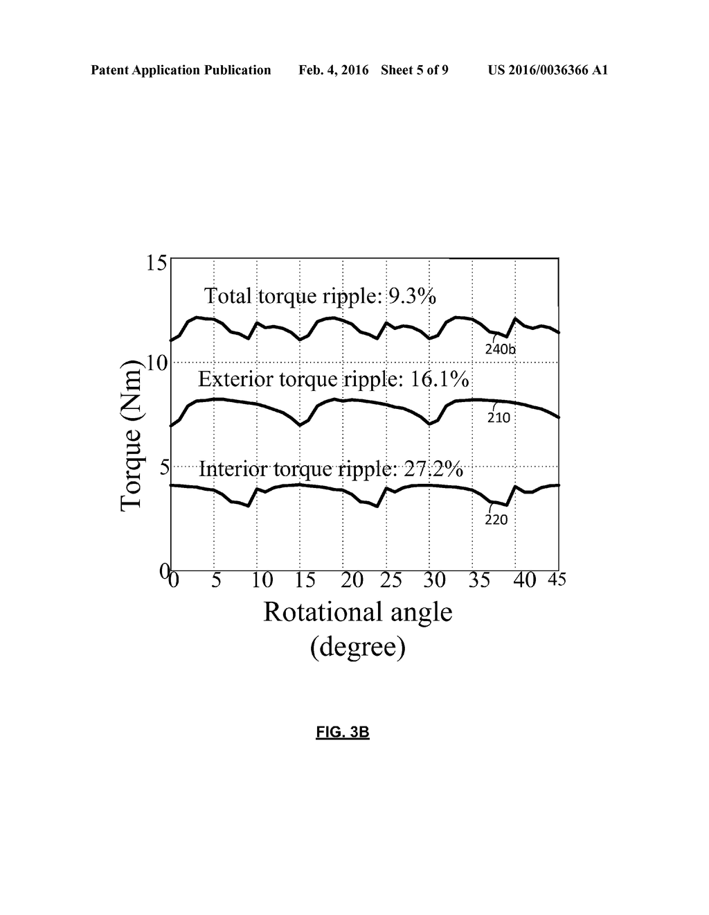 TORQUE RIPPLE AND RADIAL FORCE REDUCTION IN DOUBLE-ROTOR SWITCHED     RELUCTANCE MACHINES - diagram, schematic, and image 06