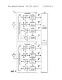 LINEARIZED GATE CAPACITANCE IN POWER AMPLIFIERS diagram and image