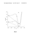 LINEARIZED GATE CAPACITANCE IN POWER AMPLIFIERS diagram and image