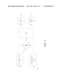 METHOD AND APPARATUS FOR PERFOMRING ANALOG-TO-DIGITAL CONVERSION ON     MULITPLE INPUT SIGNALS diagram and image