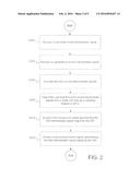 METHOD AND APPARATUS FOR PERFOMRING ANALOG-TO-DIGITAL CONVERSION ON     MULITPLE INPUT SIGNALS diagram and image