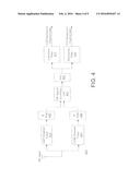 METHOD AND APPARATUS FOR PERFOMRING ANALOG-TO-DIGITAL CONVERSION ON     MULITPLE INPUT SIGNALS diagram and image