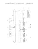 METHOD AND APPARATUS FOR PERFOMRING ANALOG-TO-DIGITAL CONVERSION ON     MULITPLE INPUT SIGNALS diagram and image