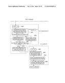 PLL CIRCUIT, CALIBRATION METHOD, AND WIRELESS COMMUNICATION APPARATUS diagram and image