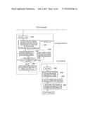 PLL CIRCUIT, CALIBRATION METHOD, AND WIRELESS COMMUNICATION APPARATUS diagram and image