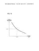 PLL CIRCUIT, CALIBRATION METHOD, AND WIRELESS COMMUNICATION APPARATUS diagram and image