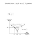 PLL CIRCUIT, CALIBRATION METHOD, AND WIRELESS COMMUNICATION APPARATUS diagram and image