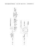 OPTICAL TRANSMITTER AND METHOD FOR CONTROLLING BIAS OF OPTICAL MODULATOR diagram and image