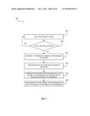 LTE SIGNALING IN RF BANDS WITH COMPETING COMMUNICATION SYSTEMS diagram and image