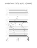 LTE SIGNALING IN RF BANDS WITH COMPETING COMMUNICATION SYSTEMS diagram and image