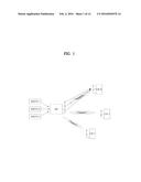 METHOD AND BASE STATION FOR TRANSMITTING DOWNSTREAM LINK DATA, AND METHOD     AND USER DEVICE FOR RECEIVING DOWNSTREAM LINK DATA diagram and image