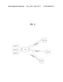 METHOD AND BASE STATION FOR TRANSMITTING DOWNSTREAM LINK DATA, AND METHOD     AND USER DEVICE FOR RECEIVING DOWNSTREAM LINK DATA diagram and image