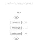 METHOD AND BASE STATION FOR TRANSMITTING DOWNSTREAM LINK DATA, AND METHOD     AND USER DEVICE FOR RECEIVING DOWNSTREAM LINK DATA diagram and image