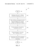 Device and Method of Handling Resource for Device-to-Device Communication diagram and image