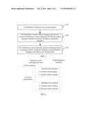 Openflow-Protocol-Based Charging Method and System diagram and image