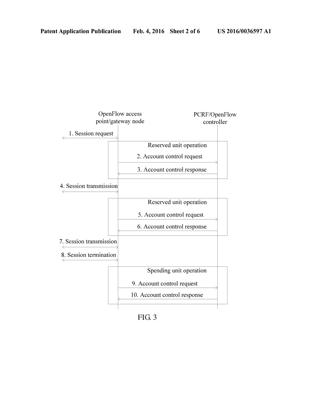 Openflow-Protocol-Based Charging Method and System - diagram, schematic, and image 03