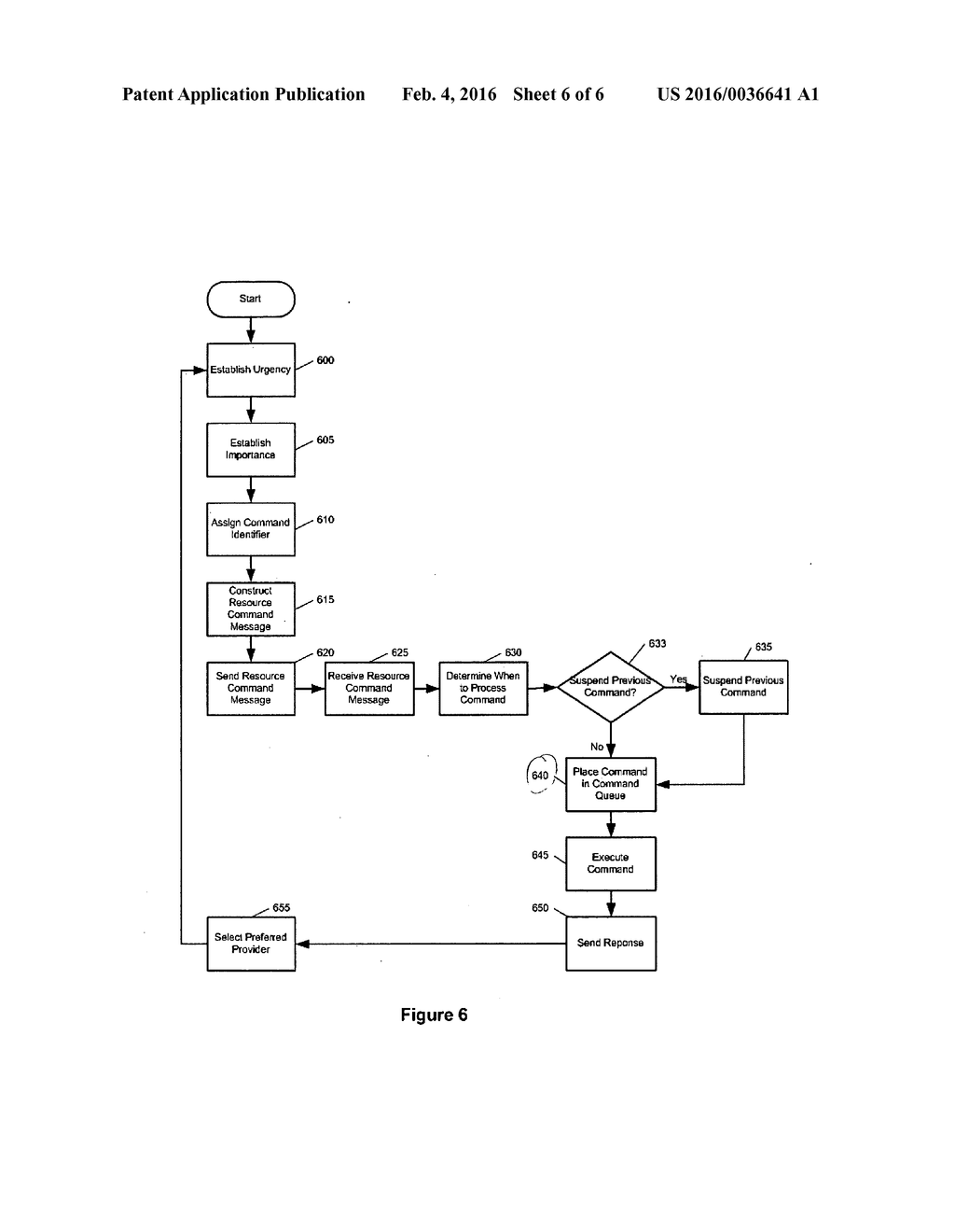 RESOURCE COMMAND MESSAGES AND METHODS - diagram, schematic, and image 07