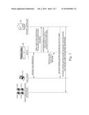 EMULATE VLANS USING MACSEC diagram and image