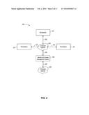 Access Requests at IAM System Implementing IAM Data Model diagram and image