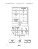 Access Requests at IAM System Implementing IAM Data Model diagram and image