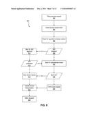 Access Requests at IAM System Implementing IAM Data Model diagram and image